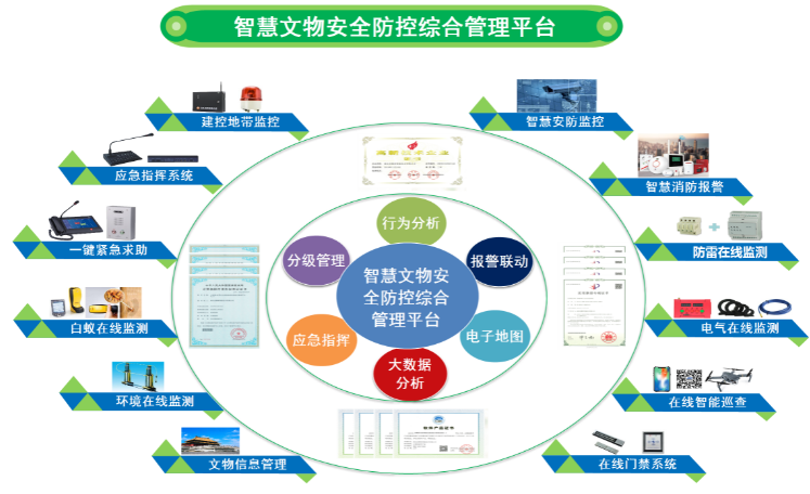 智慧文物安全防控综合管理平台